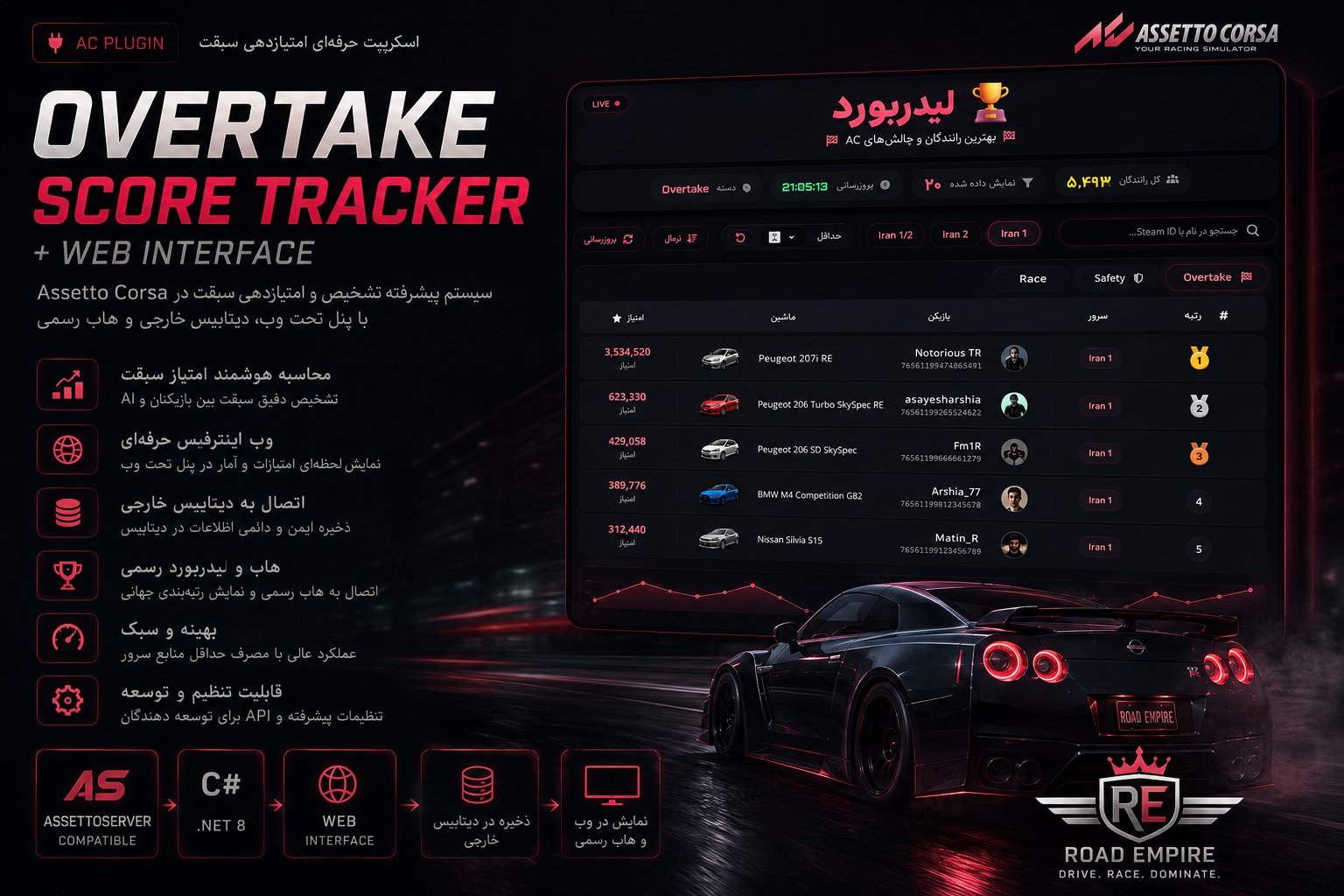 Overtake Score Tracker PRO + Web Interface